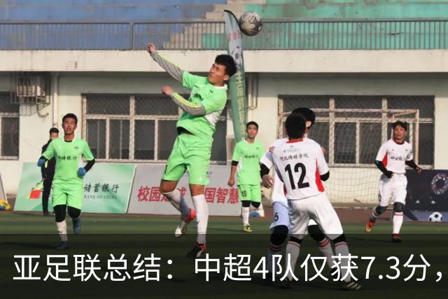 亚足联总结：中超4队仅获7.3分，低于印尼越南新加坡柬埔寨